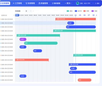 蘭亭妙微ui設計-航空安全某院生產制造管理平臺UI設計及VUE開發(fā)