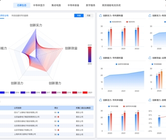 芯片產業(yè)鏈自主可控平臺界面設計