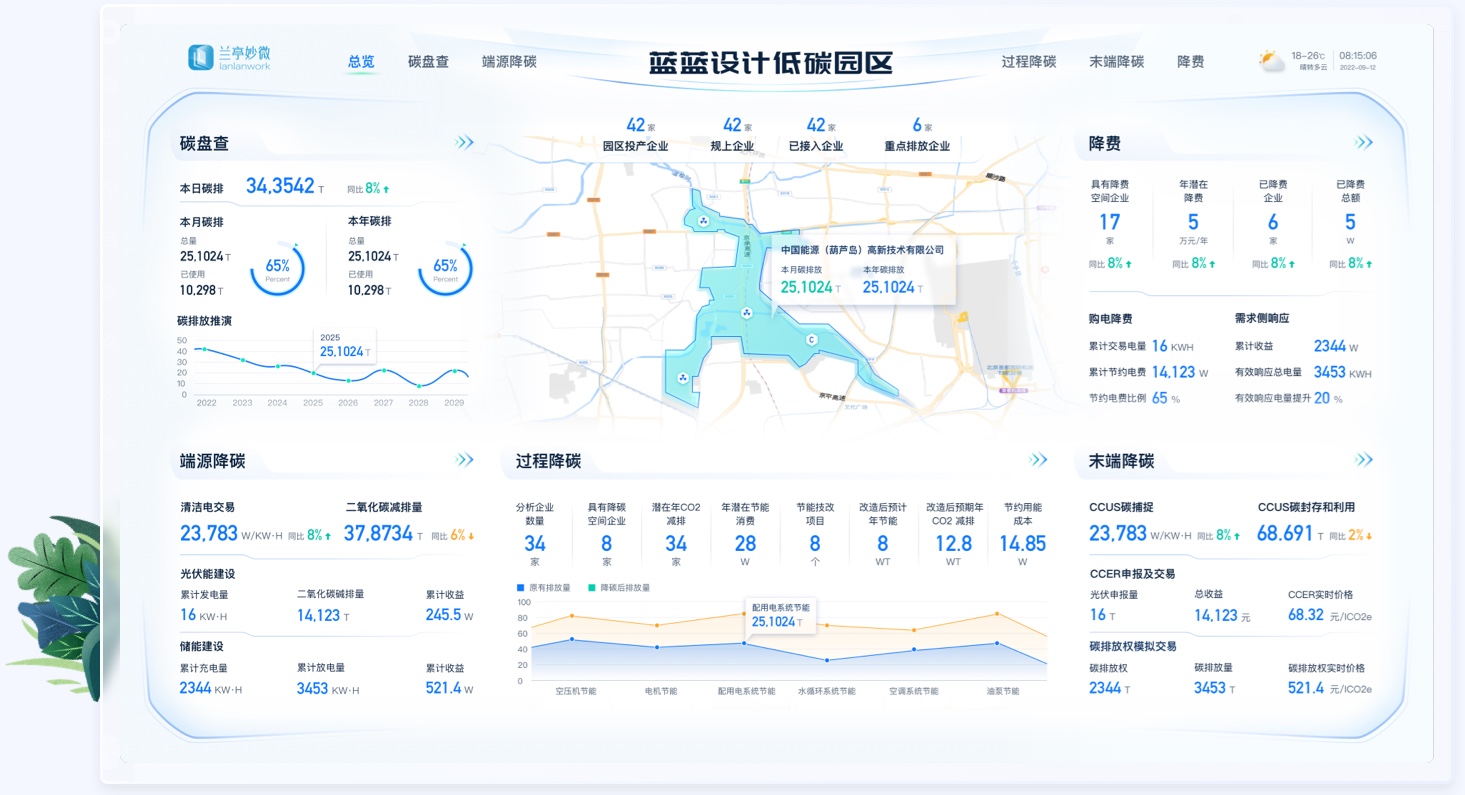 低碳園區(qū)大屏UI設(shè)計低碳園區(qū)案例
