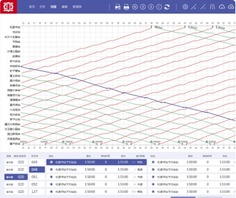 中車(chē)鐵路列車(chē)線(xiàn)路指揮控制系統(tǒng)UII設(shè)計(jì)（保密)