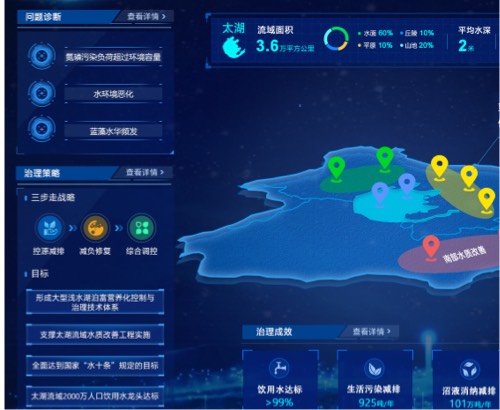 蘭亭妙微ui設(shè)計(jì)-數(shù)慧時(shí)空國(guó)水專(zhuān)項(xiàng)成果可視化系統(tǒng)界面設(shè)計(jì)