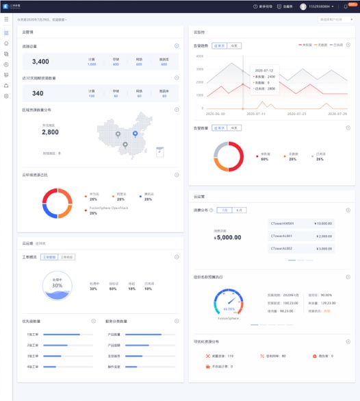 總覽頁(yè)方案一效果展示：重構(gòu)頁(yè)面布局、快捷功能、視覺(jué)升級(jí)