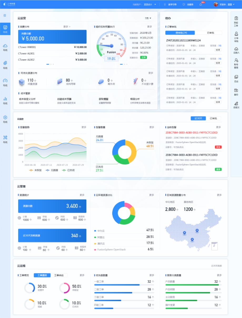 總覽頁(yè)方案一效果展示：重構(gòu)頁(yè)面布局、快捷功能、視覺(jué)升級(jí)