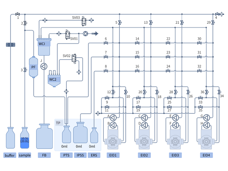 醫(yī)療流程圖設(shè)計(jì) 系統(tǒng)UI設(shè)計(jì) 生物檢測(cè)儀器UI作品 醫(yī)療設(shè)備UI設(shè)計(jì)