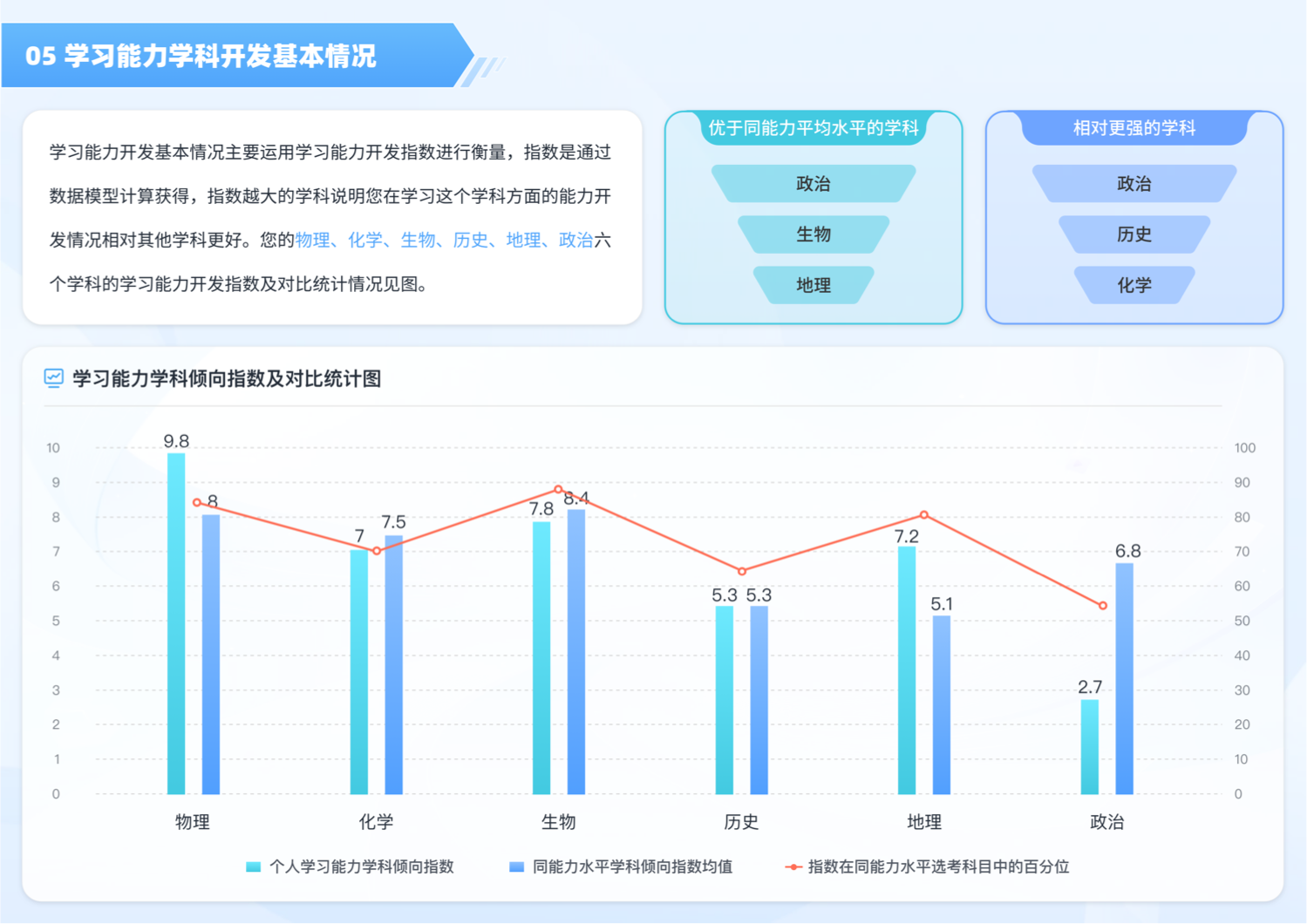 ui界面設(shè)計(jì)