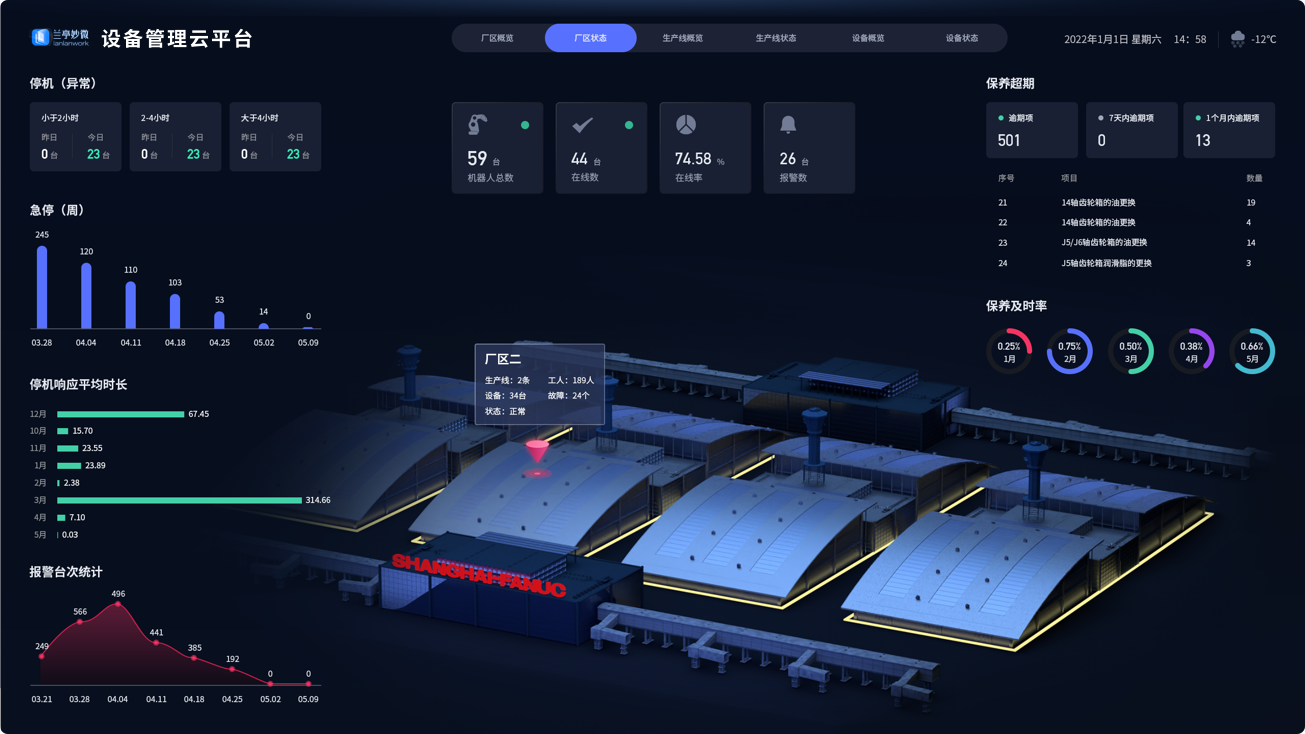 設計亮點：UI設計、大屏設計、交互設計效果欣賞