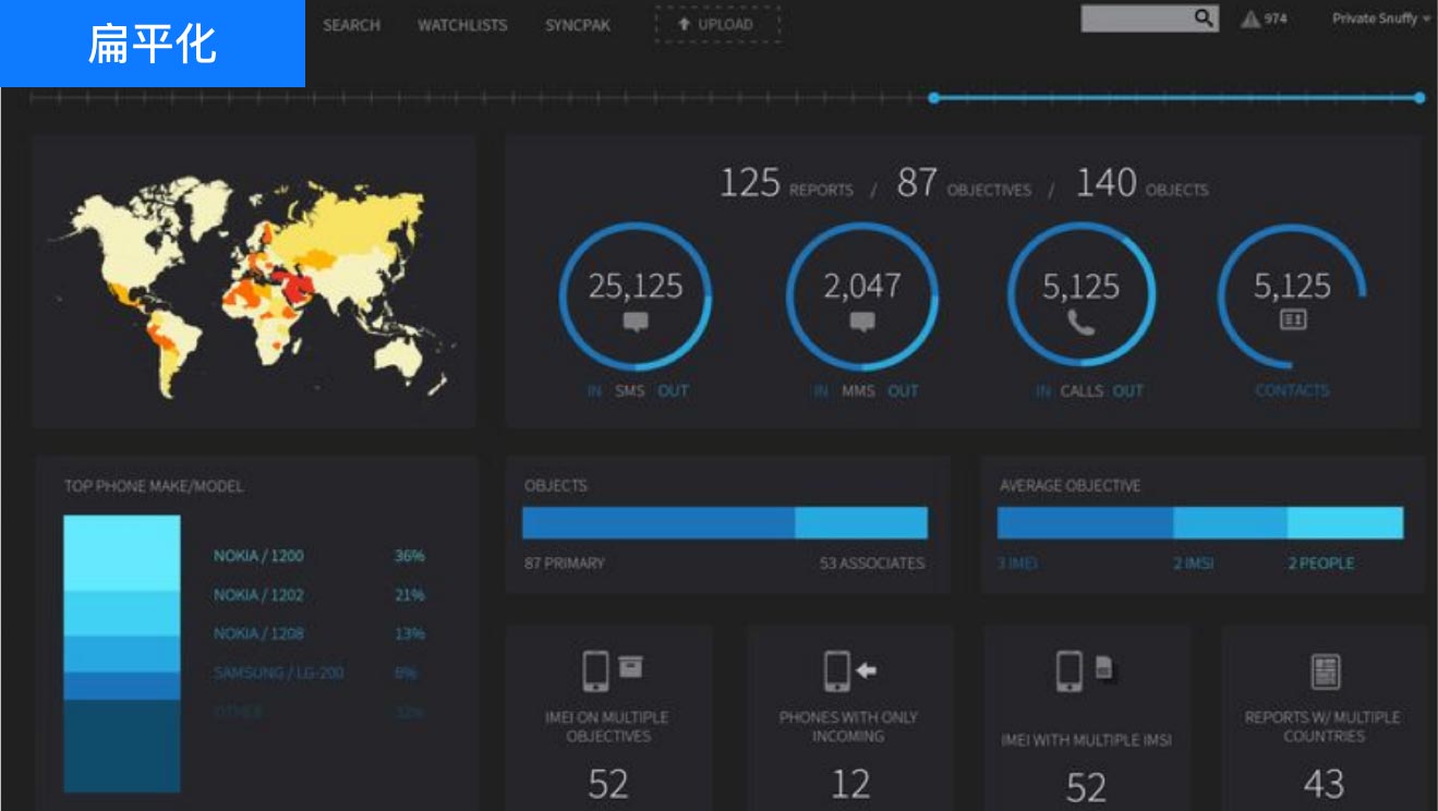 設計風格意向看板：扁平化設計、UI設計、大屏設計、交互設計
