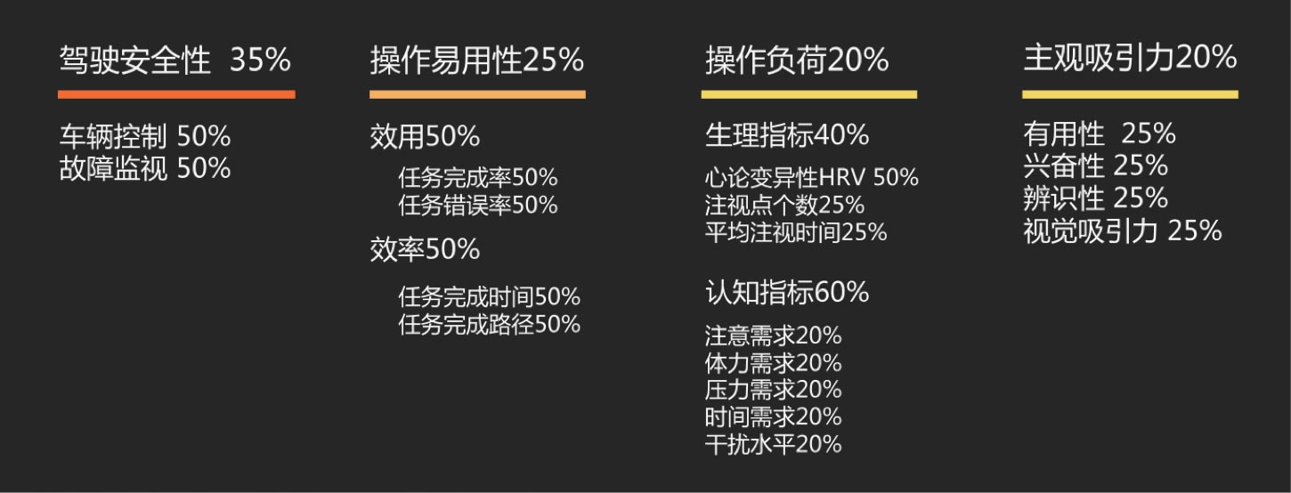 用戶體驗優(yōu)秀的HMI的評價維度：UI設計、大屏設計、交互設計
